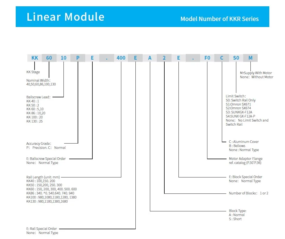 Module line. Линейные модули KK.