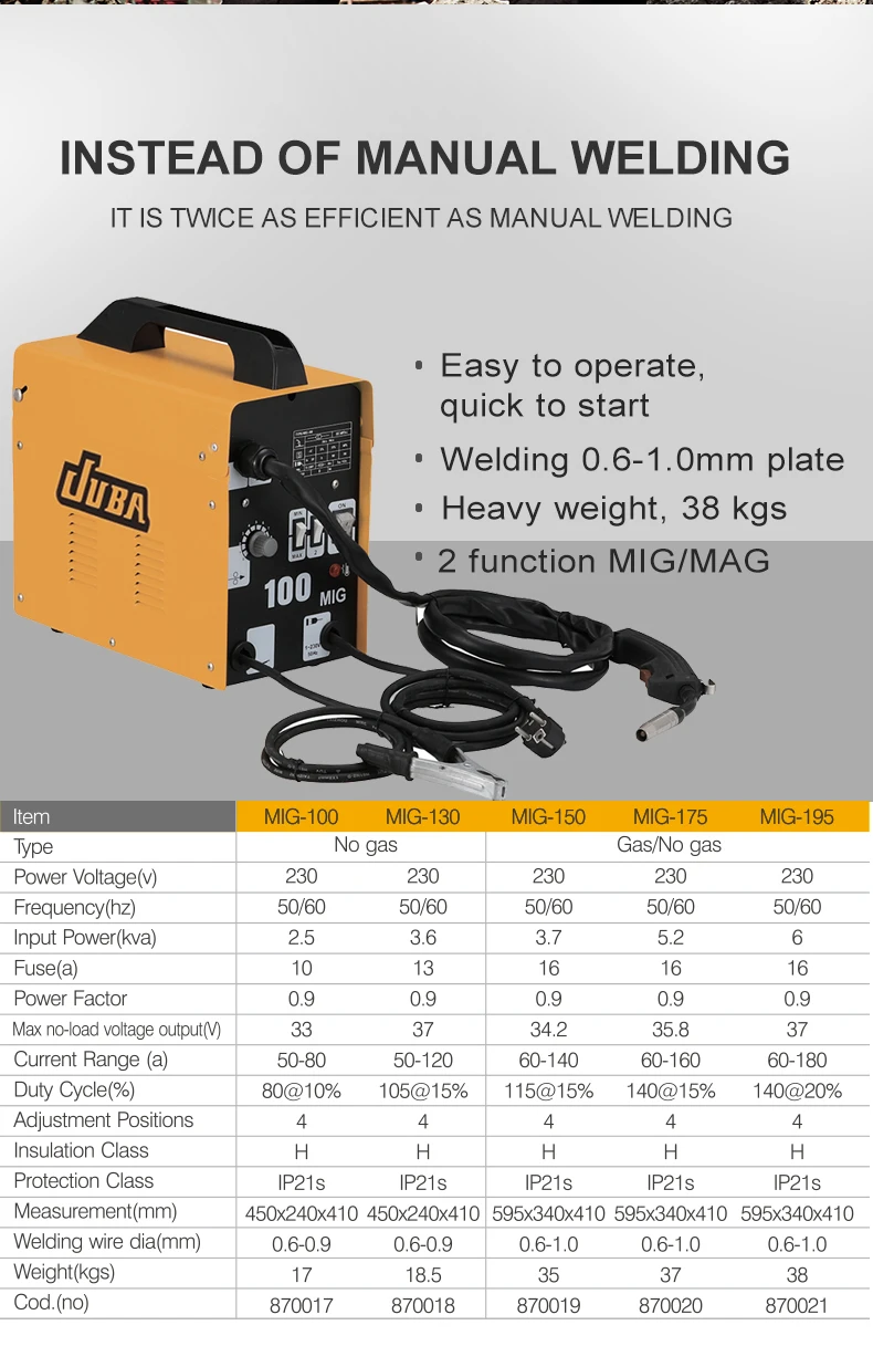 JUBA GIANT MIG180Amp welding machine