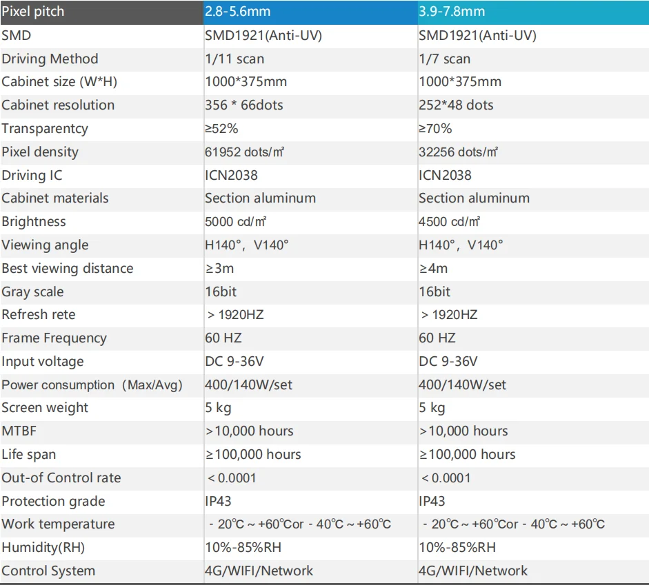 Scrolling Message Rear Window Car Sign Taxi Rear Window Led Display For