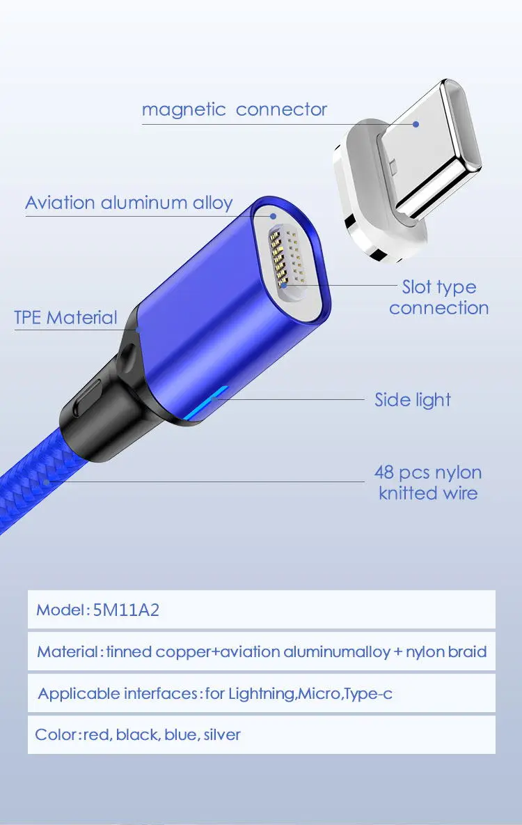 5A Super fast cable M11-14.jpg
