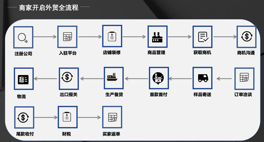 电商需要怎么器材探索阿里国际站握力器外贸平台：从产品出海到AI赋能的全链路指南_https://www.jmylbn.com_新闻资讯_第5张
