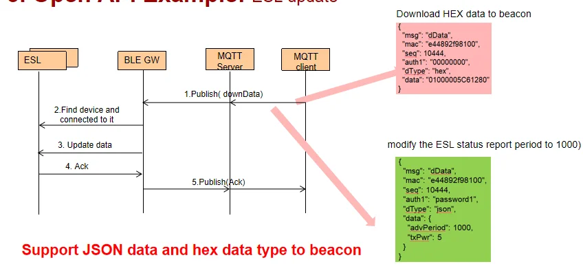 LORA Electronic Shelf Label ESL Epaper Digital wireless Price Tag Display - Famidy.com