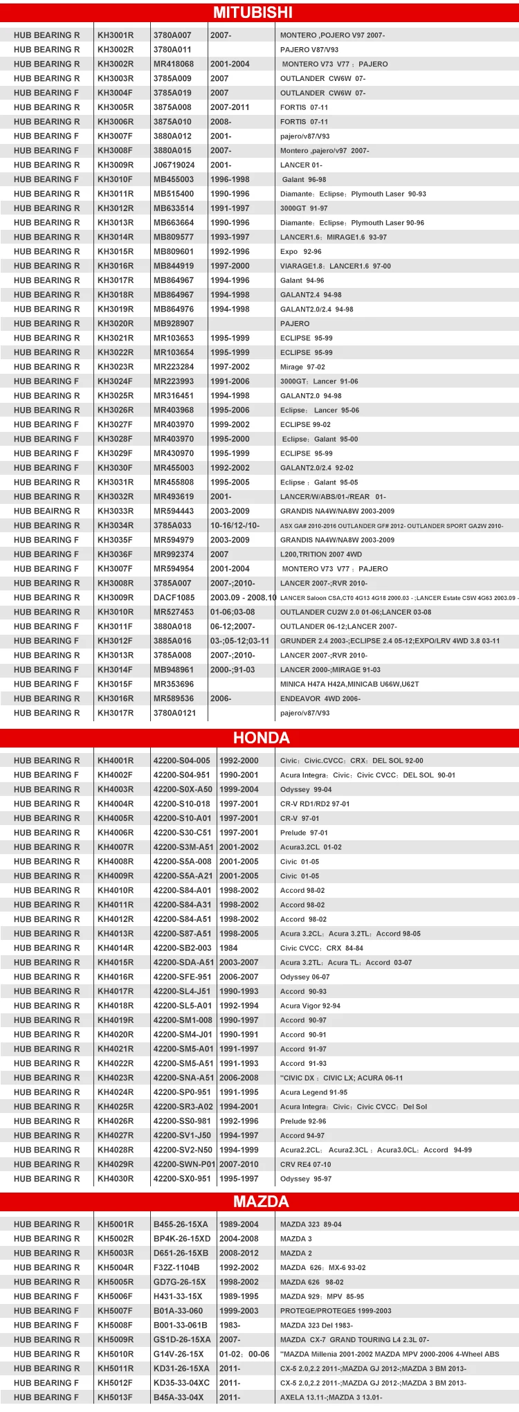 Motorcycle Wheel Bearing Size Chart Reviewmotors.co