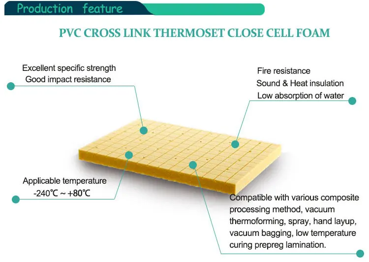 PVC Foam for Sandwich Panel PVC foam, with unique closed cell and cross lin...