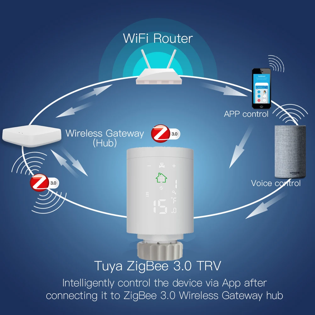 16A Electric Room Heating Thermostats Tuya Wifi Thermostats 24V Thermostats - ANKUX.COM