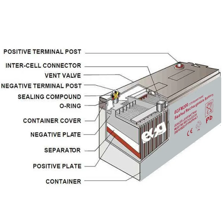 12v200ah