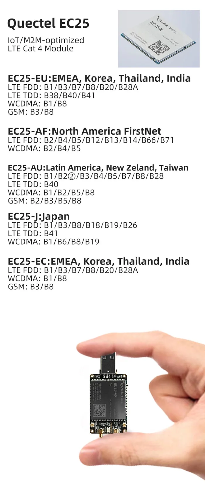 Cat4 Módem 4g Ec25-af Módulo Lte Usb Dongle Con Ranura Para Tarjeta Sim ...