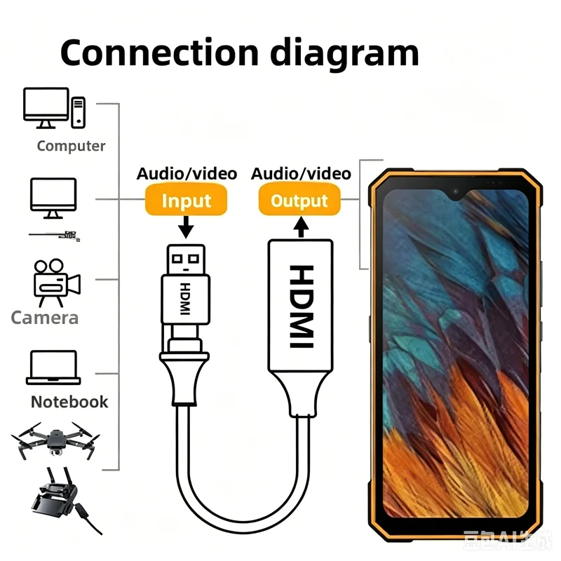 N630 ポータブル 5G ワイヤレスビデオトランスミッターミニウェアラブルナイトビジョン広角ライブストリーミングデバイス長距離 HD ビデオ