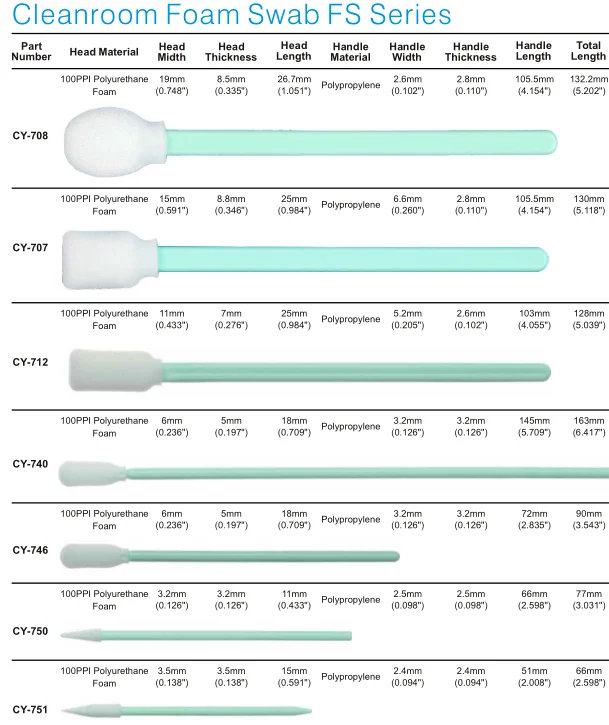 cleaning foam swab.PNG