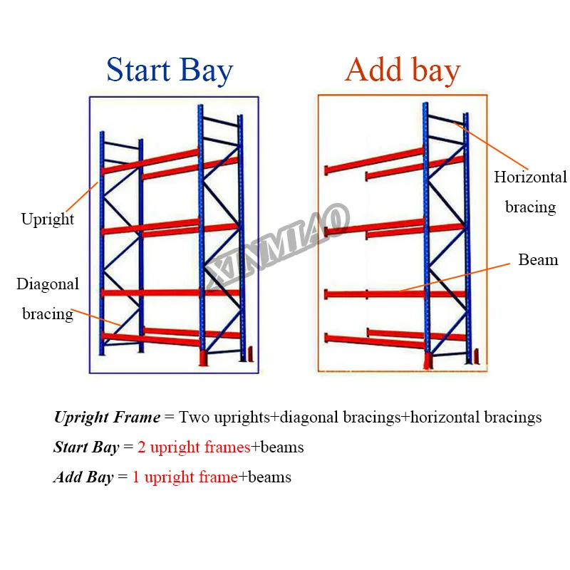 Pallet Rack Weight Capacity Heavy Duty Sheet Metal Rack Storage Rack