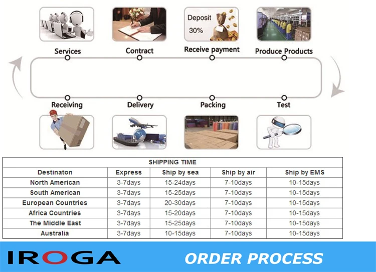 ORDER PROCESS.jpg