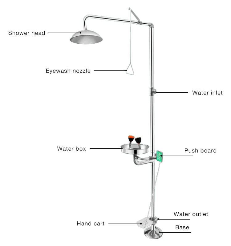 Emergency Eyewash Station With Shower Combination Shower System Eye ...