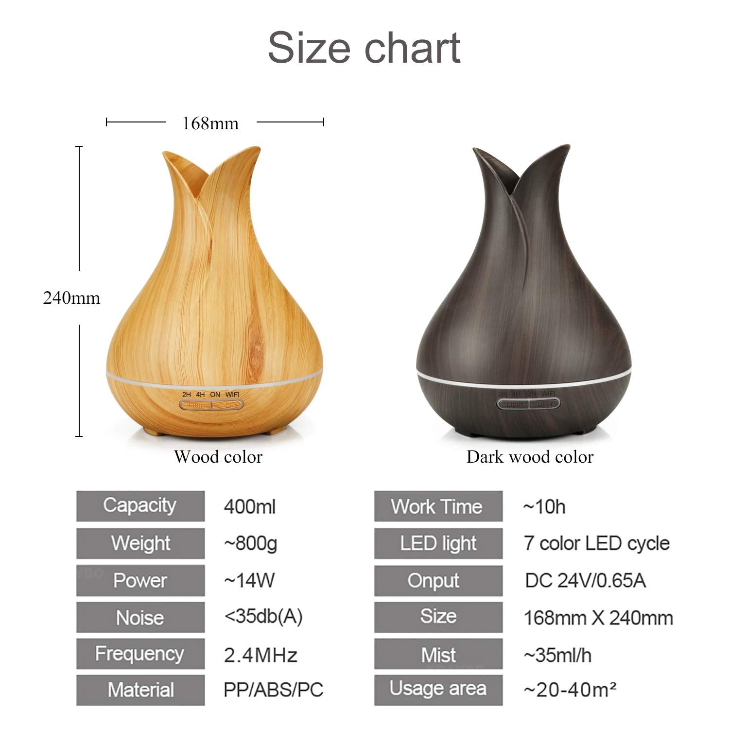 400ml Wood Grain Essential Oil Diffuser Humidifier Natural Home Fragrance With Remotel Diffuser Buy Wood Grain Humidifier Essential Oil Diffuser Remote Control Diffuser Product On Alibaba Com