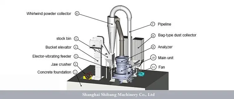 2020 shibang barite raymond mill for sale,raymond mill price