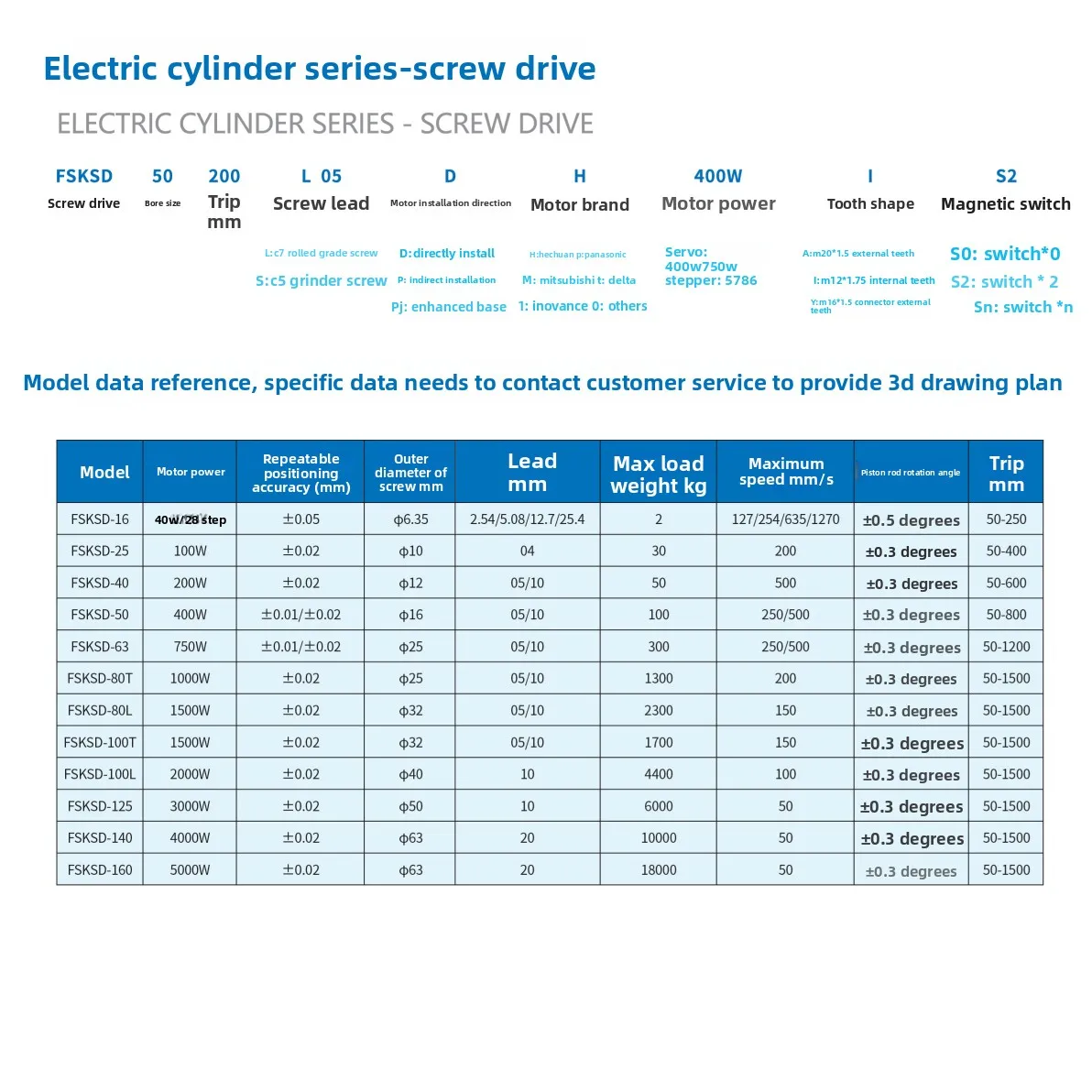 product servo electric cylinder stepper motor return push rod telescopic rod multi directional installation manufacturer 1kg 15-14