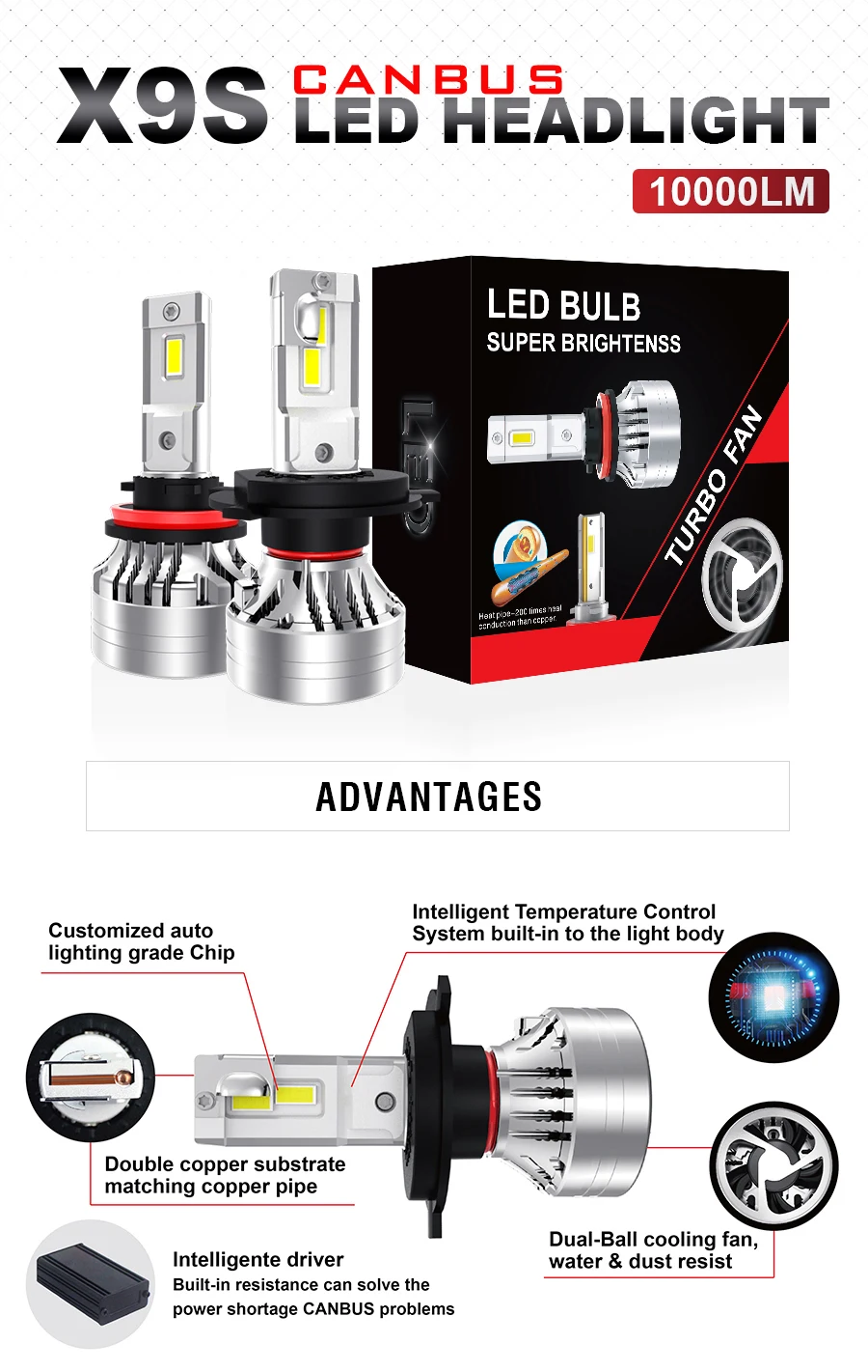 China Canbus H15 Led Headlight Conversion Kit Manufacturers and Suppliers -  Customized - Lanseko Limited