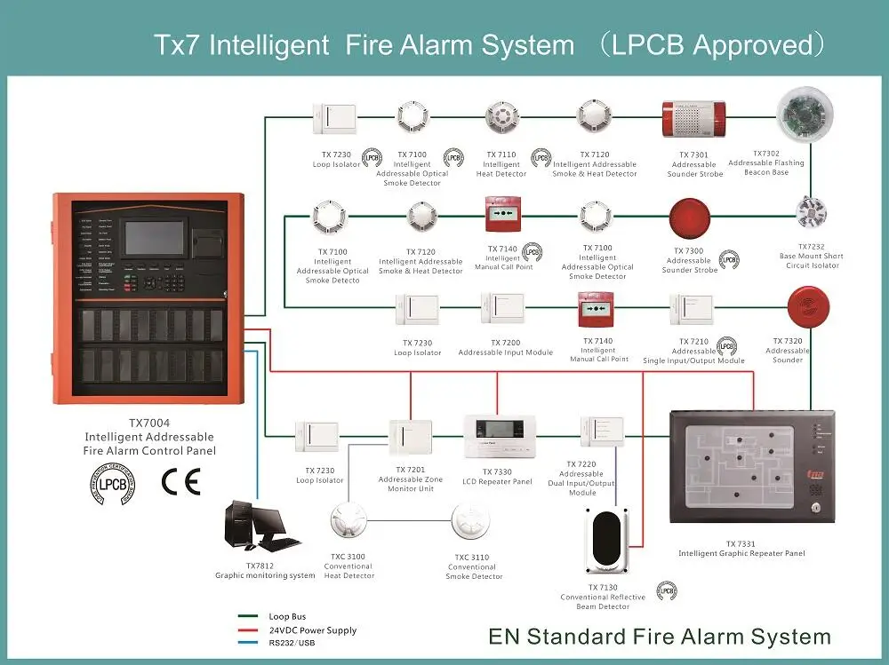 Tna Lpcb Approved Addressable Fire Alarm Control System Complete Fire 