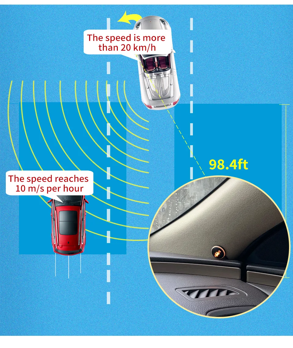 77gzh Blind Spot Detection System Car 77ghz Bsd Radar Lane Change ...