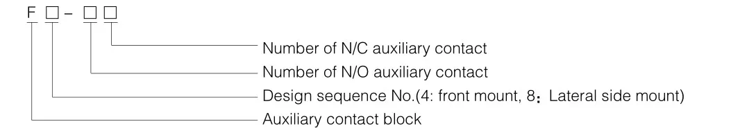 LA1-DN11 NINGÚN bloque auxiliar del contacto del contactor de la CA de la serie del NC LC1-D CJX2