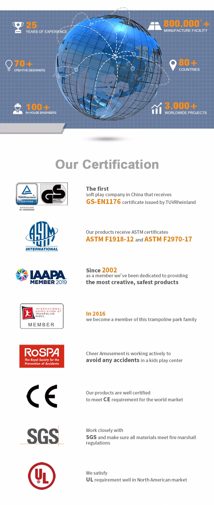 11 Verified China Supplier