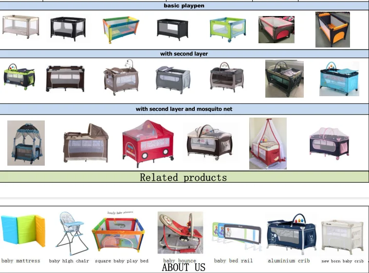 partial product chart