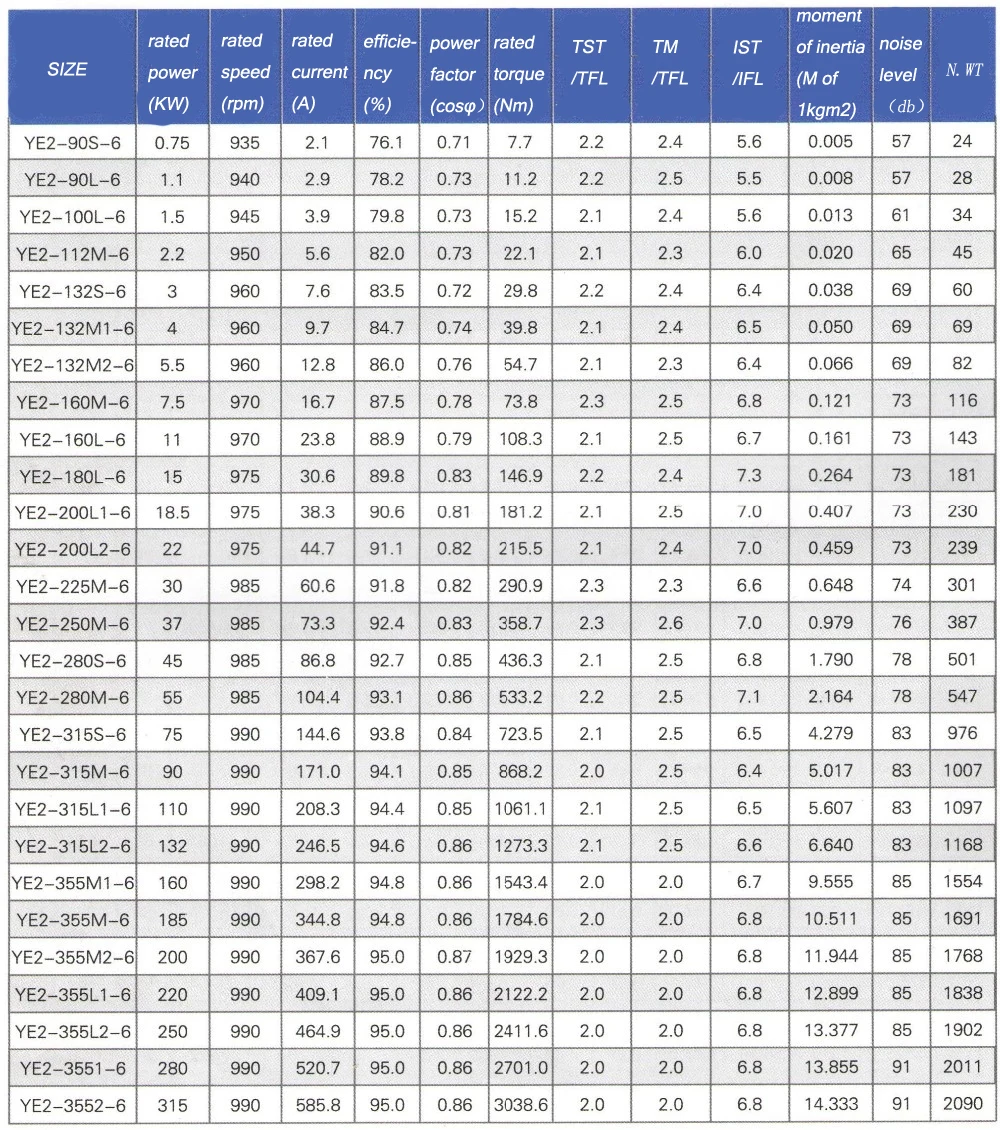 B5 Flange Mounted Ac Induction Electric Motor Various Kw - Buy 1.1 1.5 ...