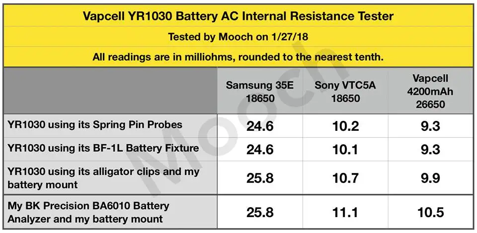 In stock!Vapcell YR1030 Internal resistance tester fast Testing for test all type Battery