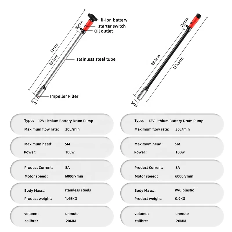 12v Automatic Portable Mini Electric Battery Powered Universal Water