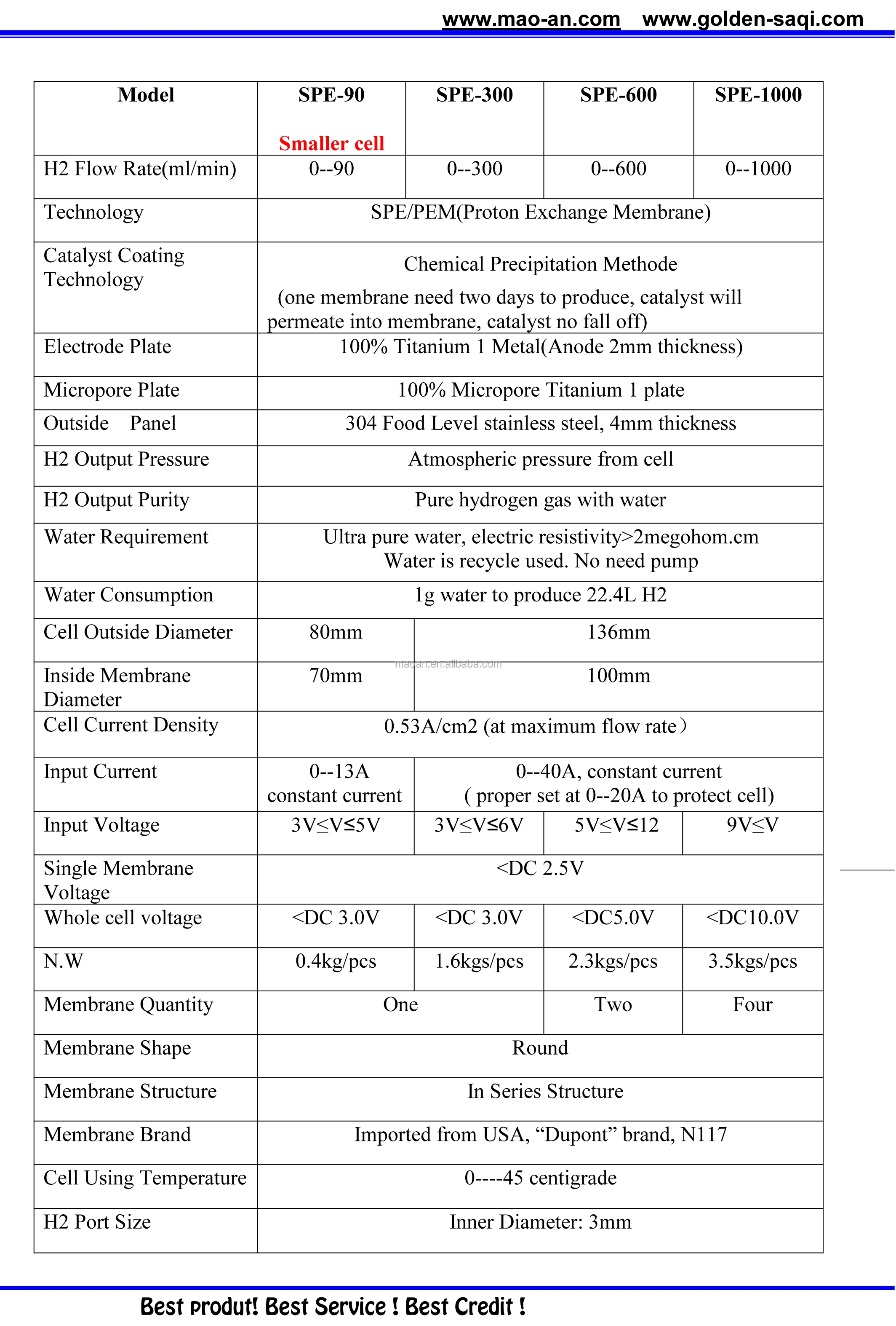 cell data