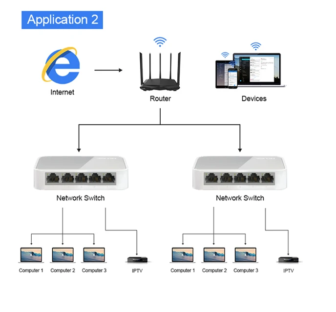 Роутер - свитч - компьютер. Fast сетевой. Концентратор hub switch. Fast сетевой. Опишите технологию fast ethernet.