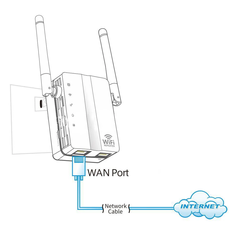 Как подключить усилитель wi fi. Wi Fi роутер + репитер. WIFI роутер репитер схема. Роутер повторитель WIFI схема подключения. Wi-Fi ретранслятор уличный.