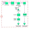 13-0-46 KNO3 project on EPC basis