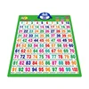 Kids toys audio wall chart with multilanguage study knowing different characters poster