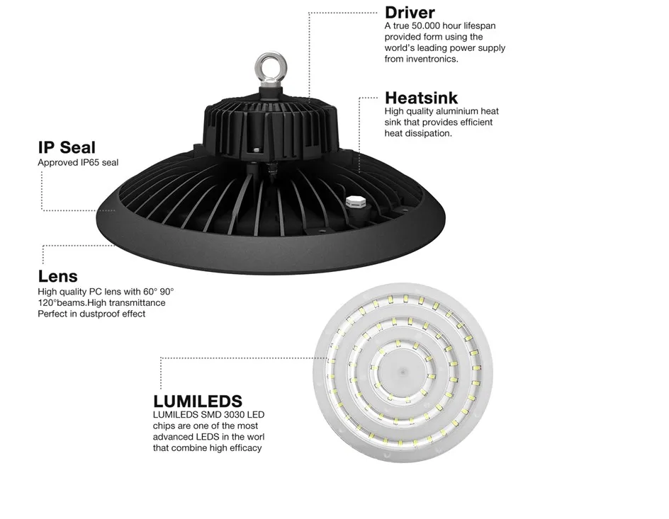 2018 new design led industrial light adjustable by any light sensing or weather sensing 180W LED high bay light - Famidy.com