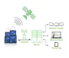 GPS tracker GPS vehicle tracking device for trailer tracking and door locking solution