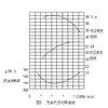 Factory manufactures 796cc 0.8L car engine DA462 F8A engines for Suzuki / Haifei