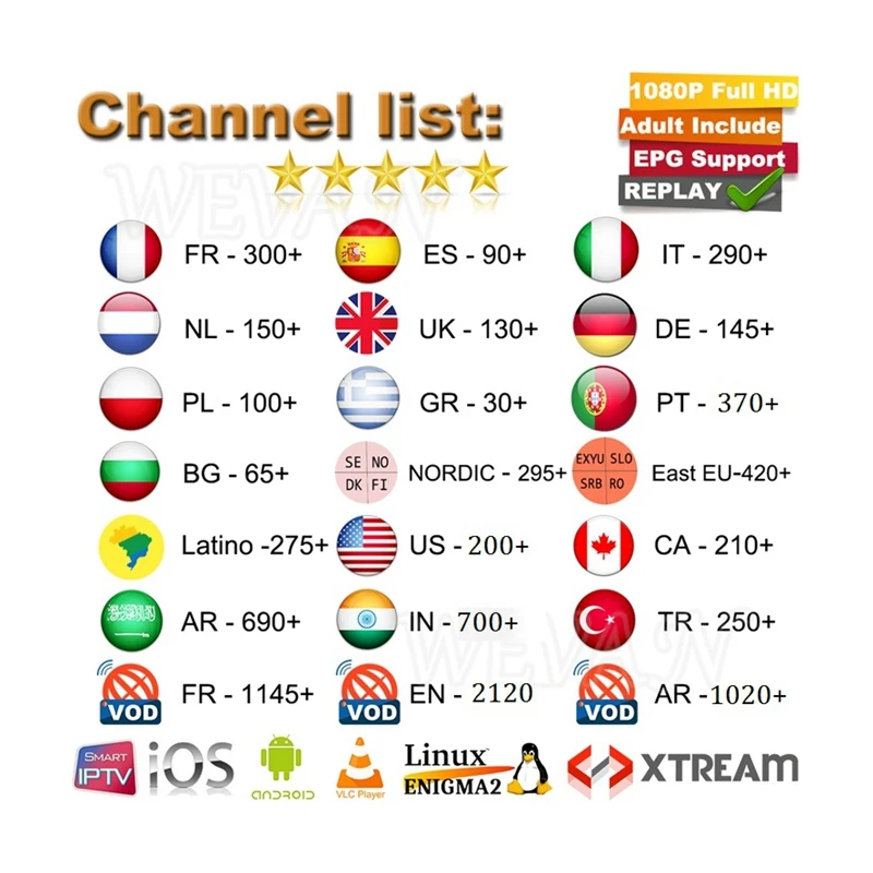 Francia Iptv Adulto X 3000 Canales Aleman Espana Reino Unido Iptv Suscripcion De 12 Meses M3u Iptv De Prueba Gratuita Caja De Senal De Television Identificacion Del Producto Spanish Alibaba Com