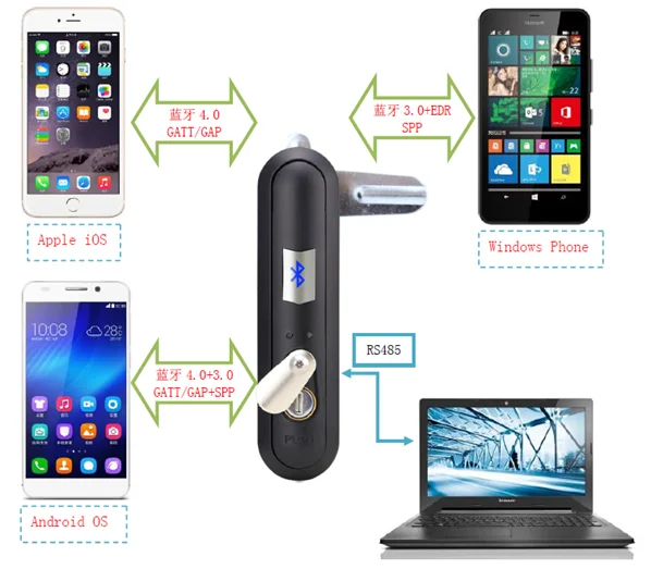 Venta al por mayor mecanismo de bloqueo del panel-Compre online los