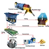 Factory Price Direct Sale Heavy Equipment Gold Separator Machine Duplex Jig Machine for Iran Barite Concentrate