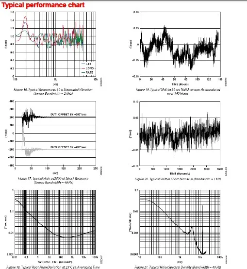 Tl610d Mems Gyroscope Sensor With Excellent Vibration Performance For