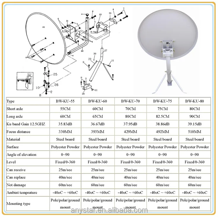 uydu canak anten ku bant 60 cm dikey 0 5mm kalinligi ofset uydu anteni buy ofset uydu anten ku bant 60 cm 0 5mm kalinligi uydu canak anten ku bant product on alibaba com