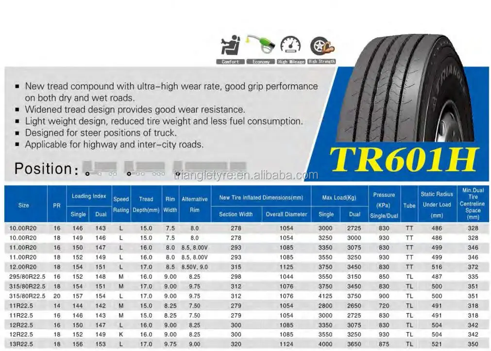 11.00r20-18pr Tr601h Triangle Tire Truck Tire - Buy Truck Tire,Alibaba ...