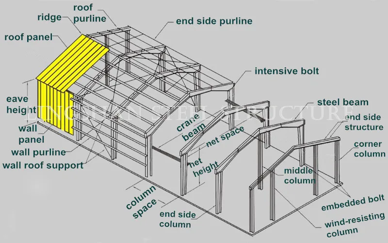 Agricultural Portal Frame Steel Struction Warehouse - Buy 