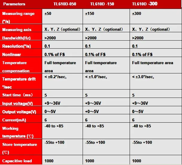 Tl610d Mems Gyroscope Sensor With Excellent Vibration Performance For