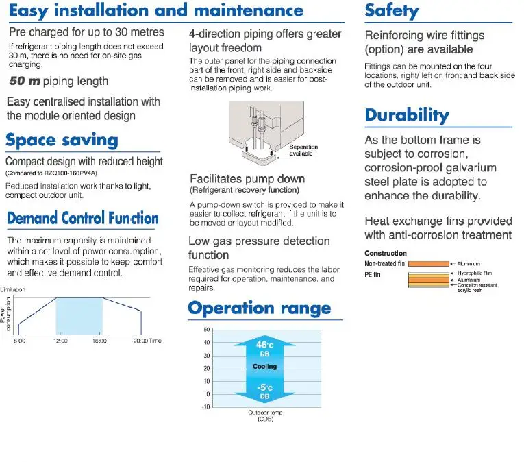 Daikin R410a Unit Pendingin Skyair Multi Split Inverter Ac 