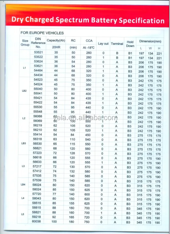 12v 200ah Jis Standard Mf Battery For Japan Car n200/190h52r Buy 12v