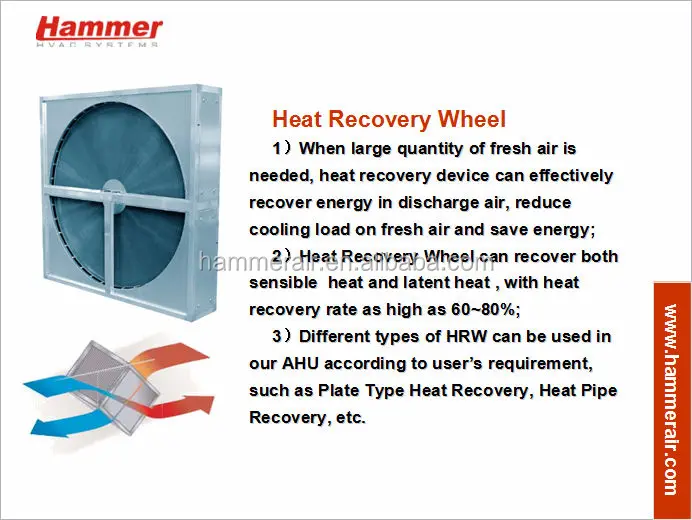 AHU HEAT RECOVERY.jpg