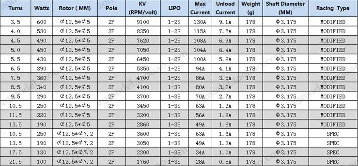 Ontario Quality Motors >> Brushless Motor Sizes - impremedia.net Ontario Quality Motors >> Brushless Motor Sizes - impremedia.net