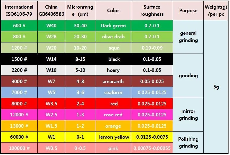 Wholesale Price Diamond Lapping Compound For Grinding And