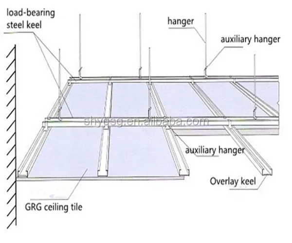 New Waterproof Types Of Gypsum Board For Walls And Suspended Ceilings Buy Ceiling Board Plaster Board Acoustic Wall Acoustic Ceiling Product On